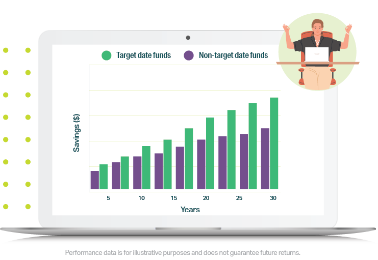 Target date fund approach