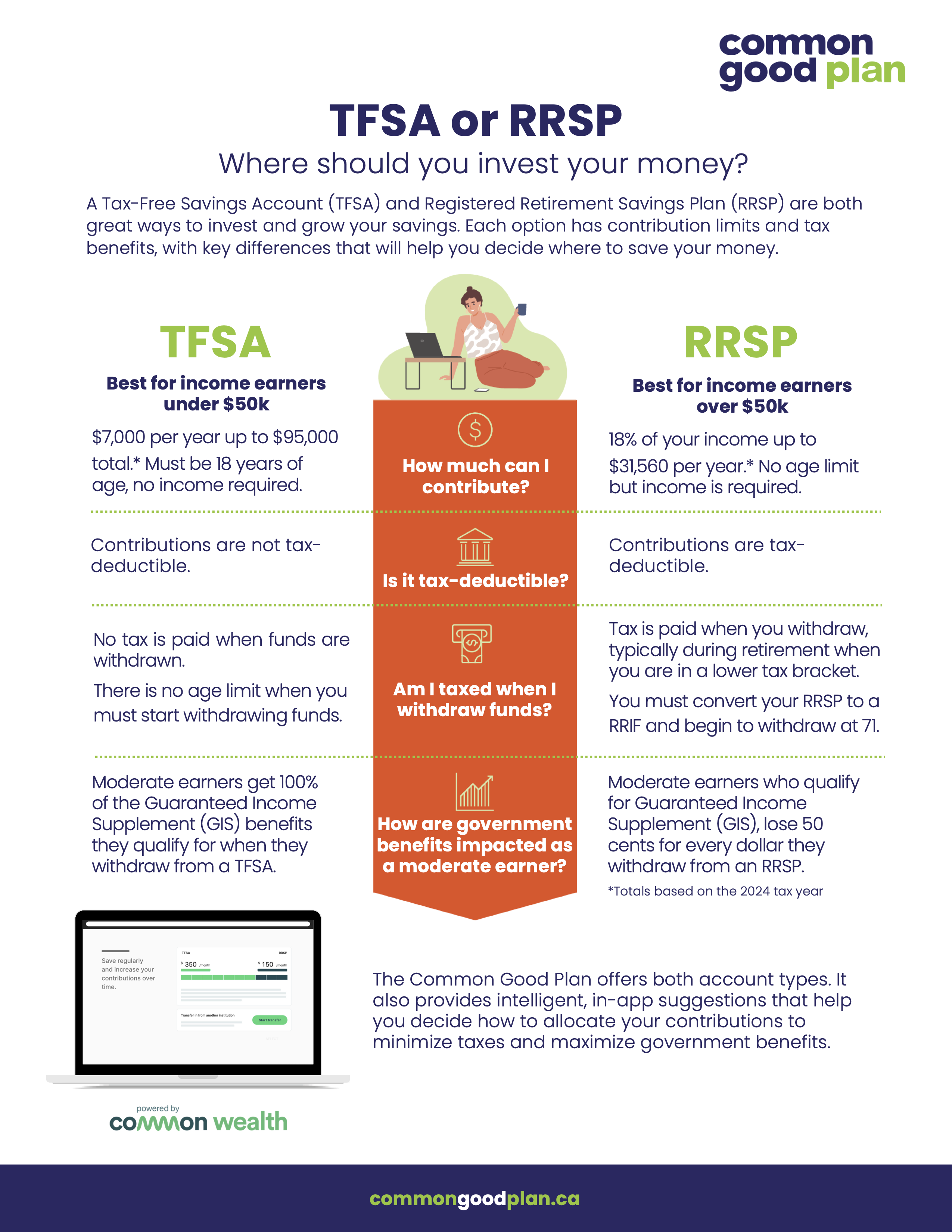 TFSA or RRSP