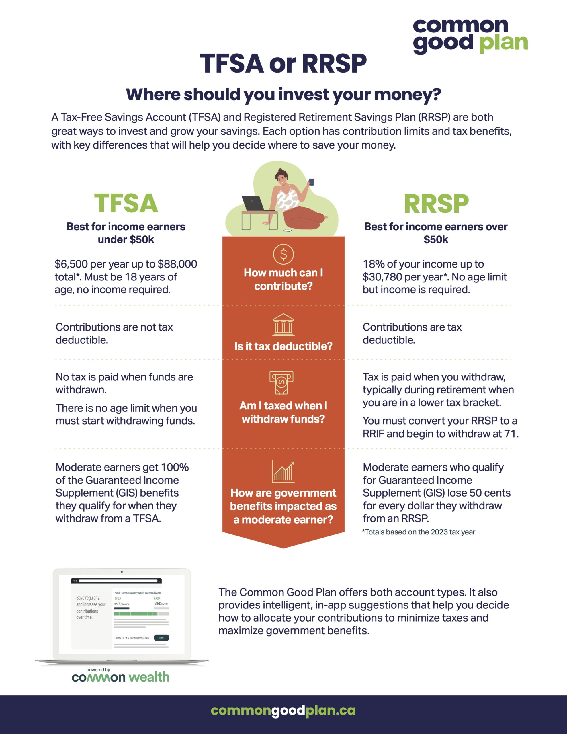 TFSA vs RRSP